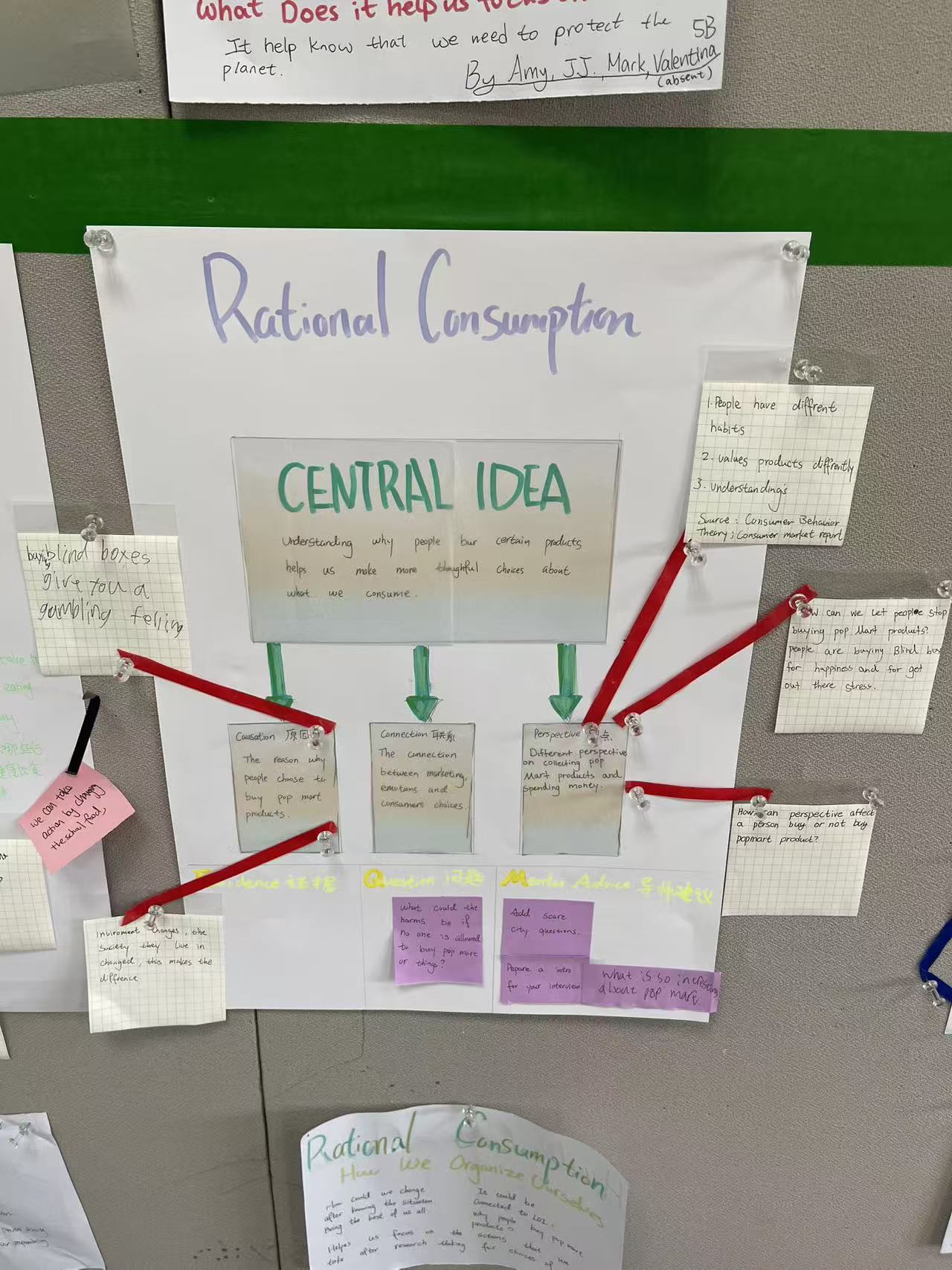 Pop Mart Economics / Rational Consumption — project map
