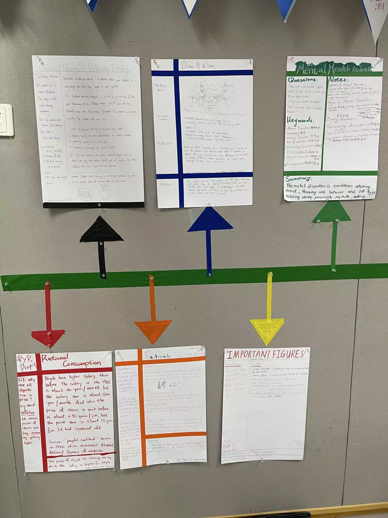 Building the research timeline that ran along the wall.