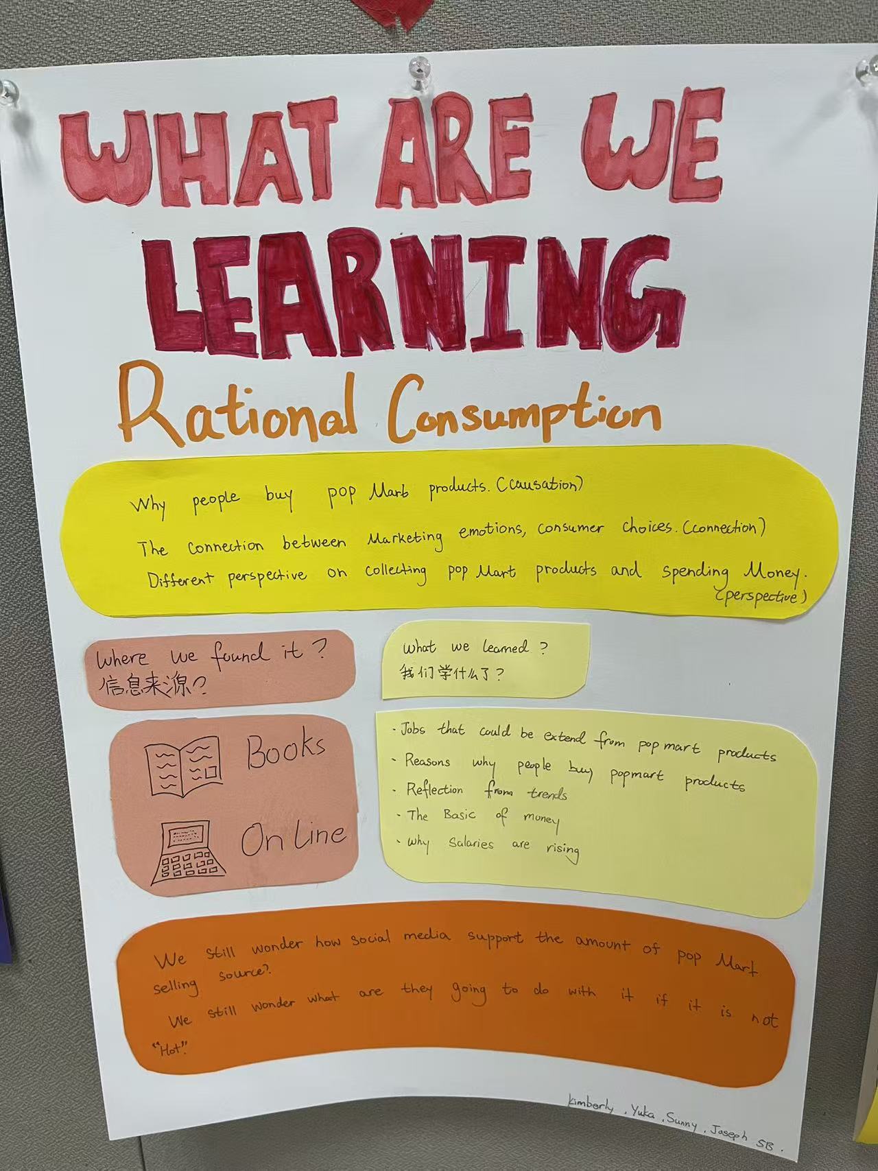 The rational consumption group on what they were learning in Week 2: why people buy Pop Mart, how marketing pulls on emotions, and where the money goes.