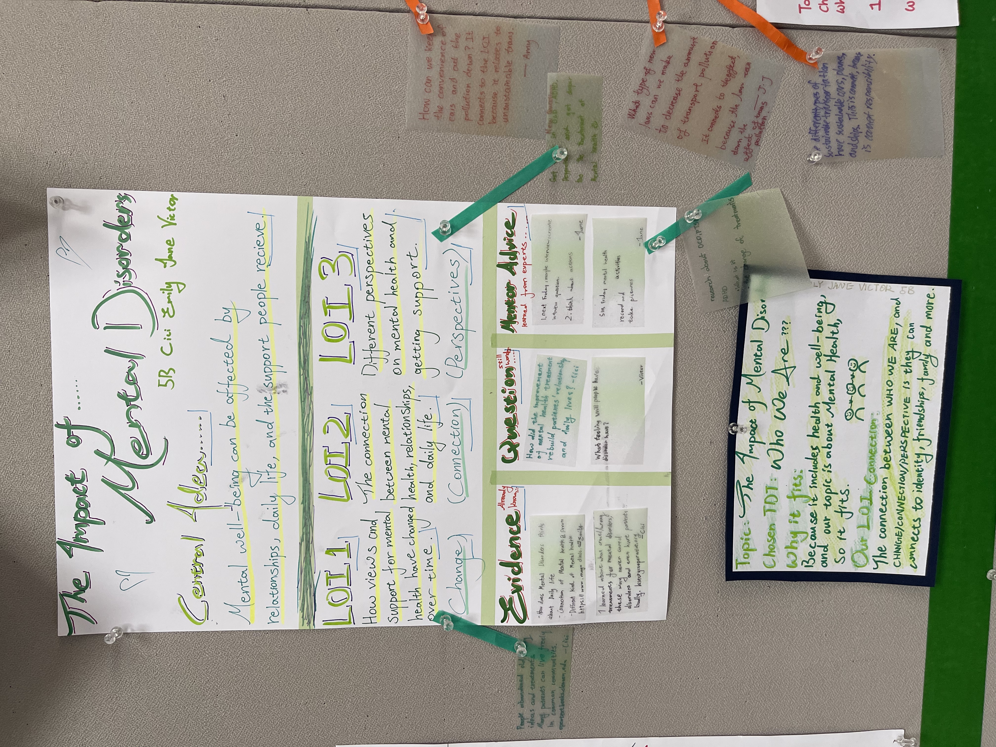 The mental health group's project map, with tape running from each piece of evidence back to the line of inquiry it supports.
