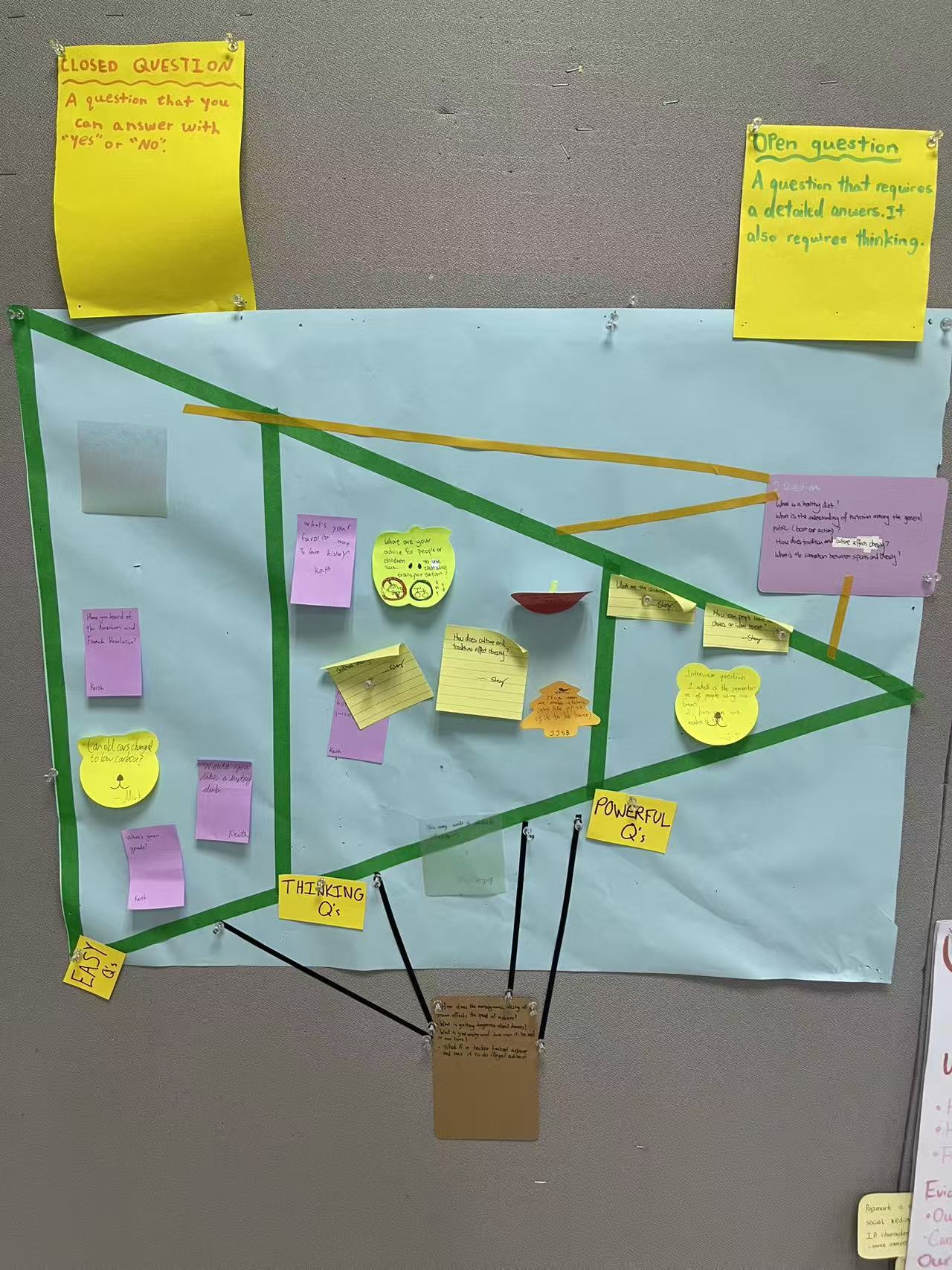 The Question Triangle, updated in Week 5.