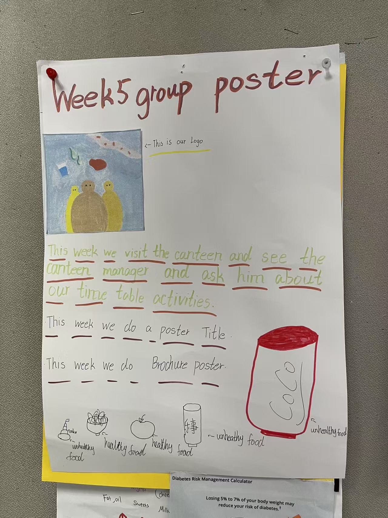 The healthy eating group's weekly poster after their canteen visit, where they asked the canteen manager about the school's food. Healthy and unhealthy options, sorted.