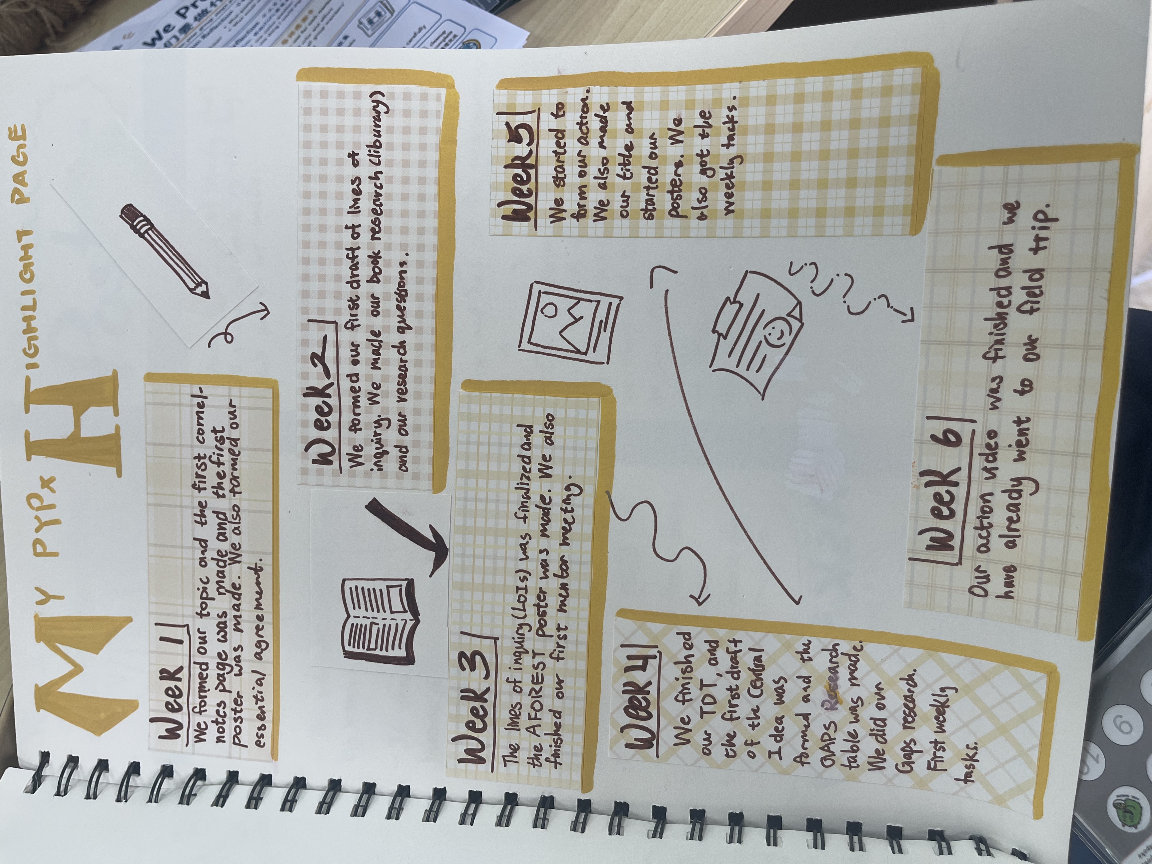 A highlight page mapping the whole inquiry week by week, from forming the topic in Week 1 to finishing the action video and the field trip by Week 6.