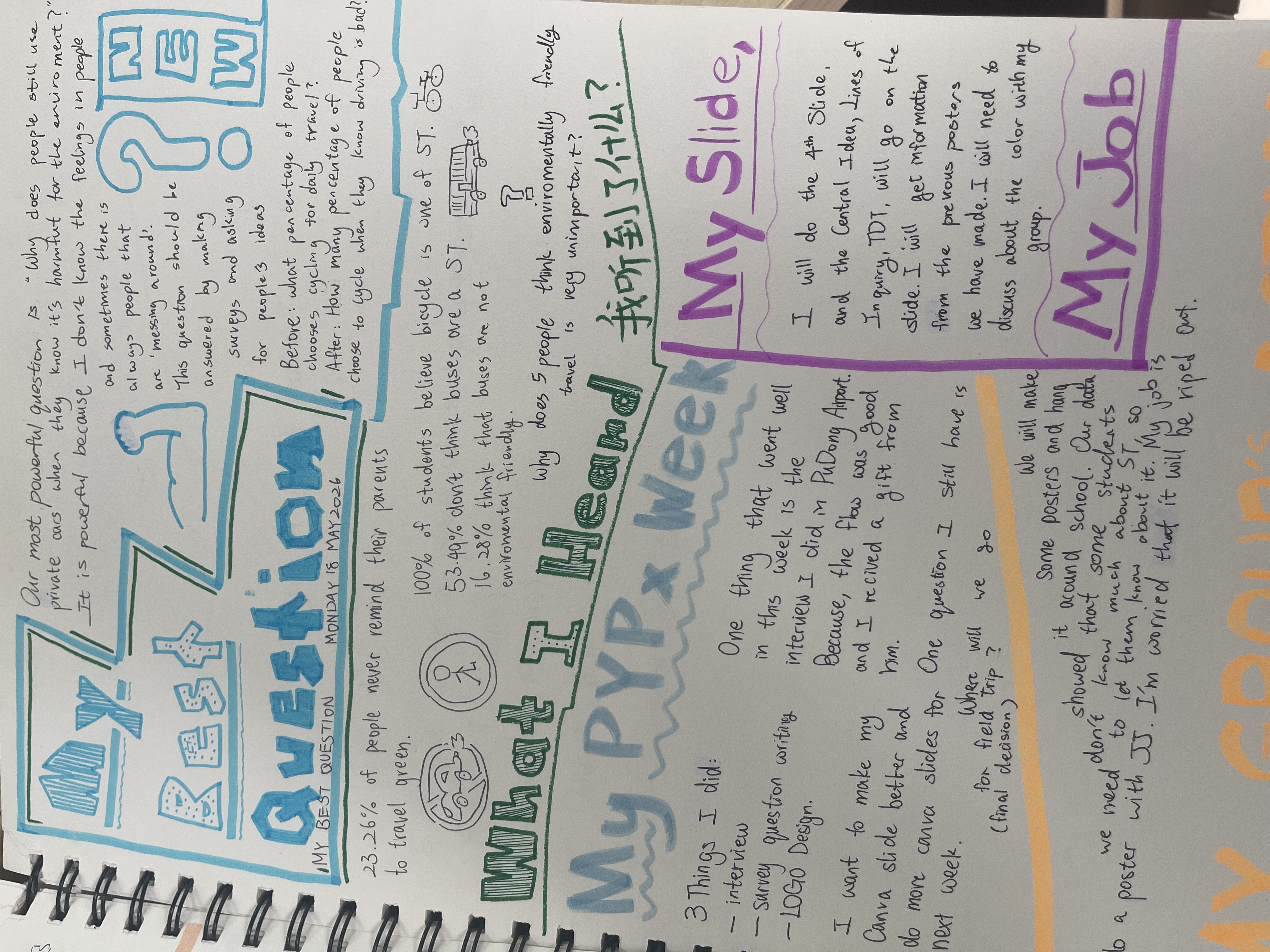 One X Journal page doing a lot of work at once: the student's best question, what they heard that week, the job they set themselves, and the slide they planned to build.