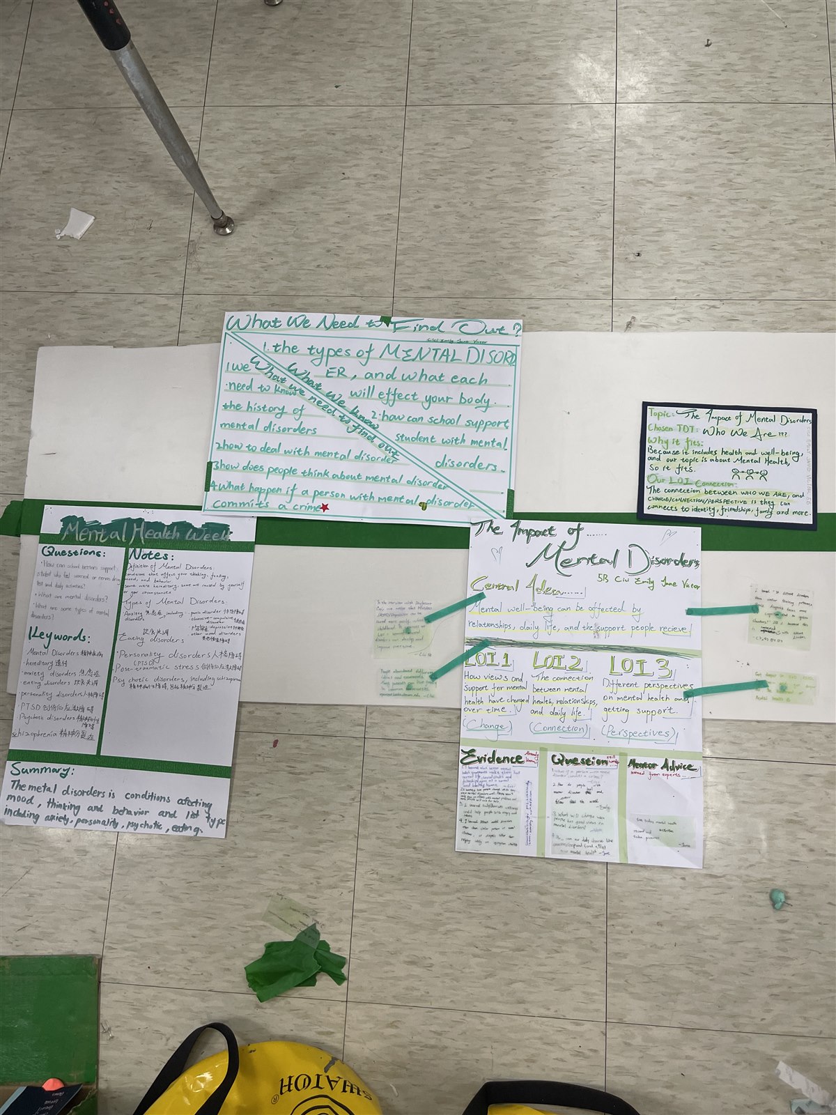 Wall artifacts laid out on the floor, being arranged into a presentation timeline.