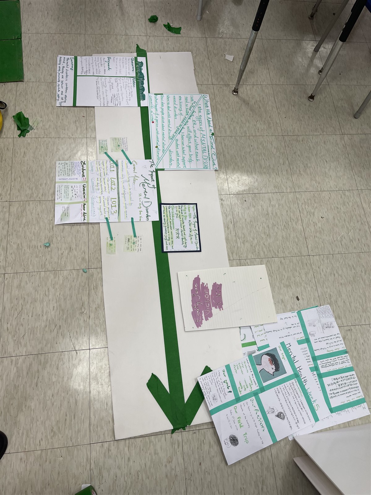 A group's wall work moving onto their presentation board.