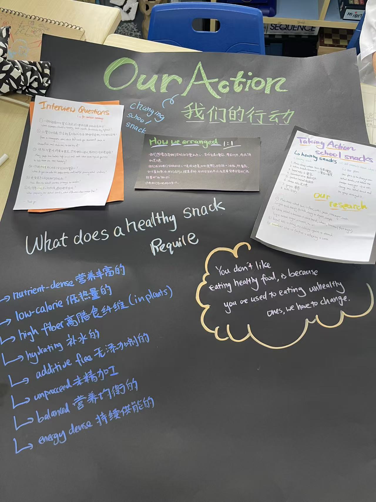 The Healthy Eating group's action poster — interview questions, the plan, and what a healthy snack requires.
