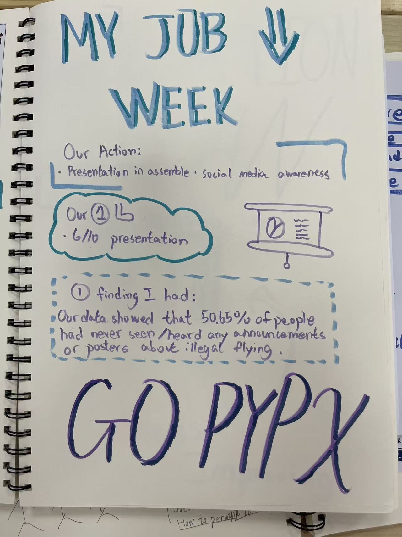Planning “my job this week” in the X Journal, one data finding ready for the talk.