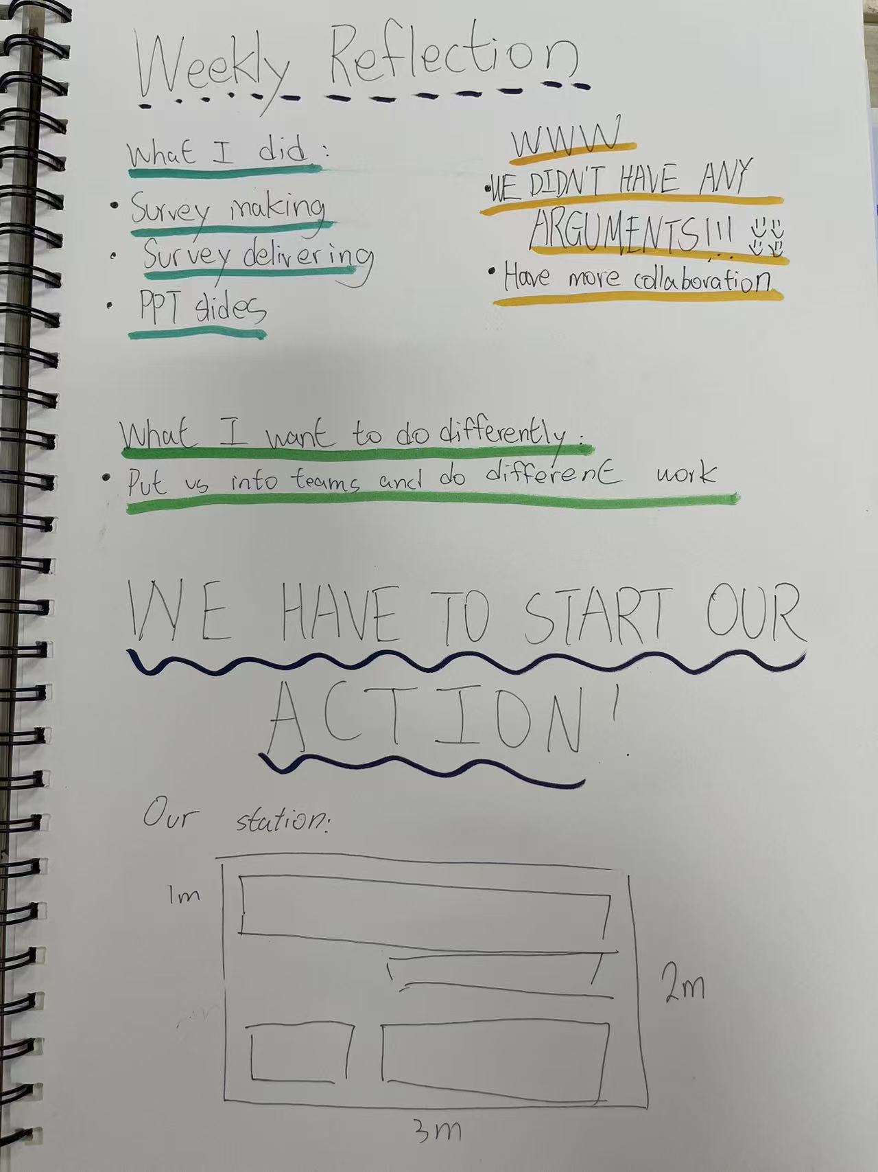 A weekly reflection from the X Journal: what I did, what to change — and “we didn't have any arguments!!”