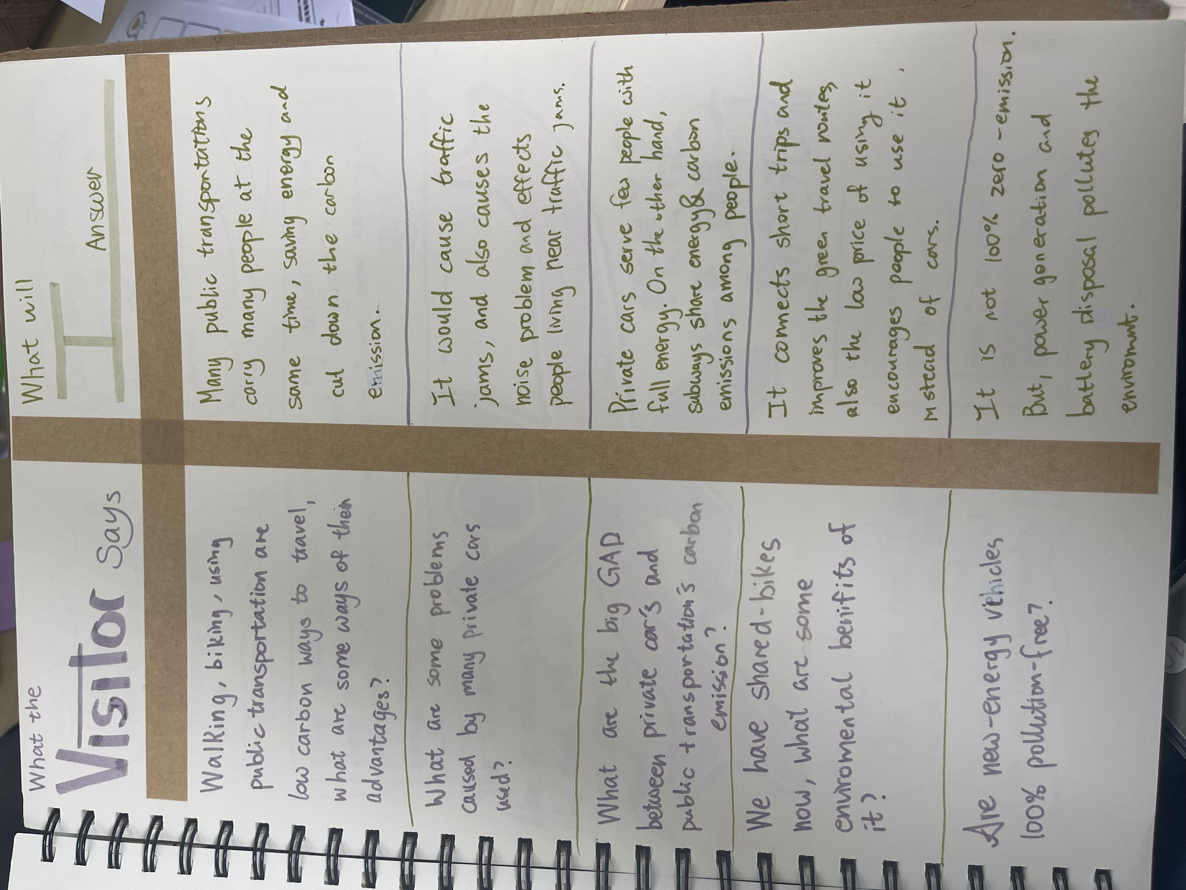 Getting ready for visitors. The sustainable transport group lists the questions a visitor might ask, then drafts an answer for each. One of them: are new-energy cars really pollution-free?