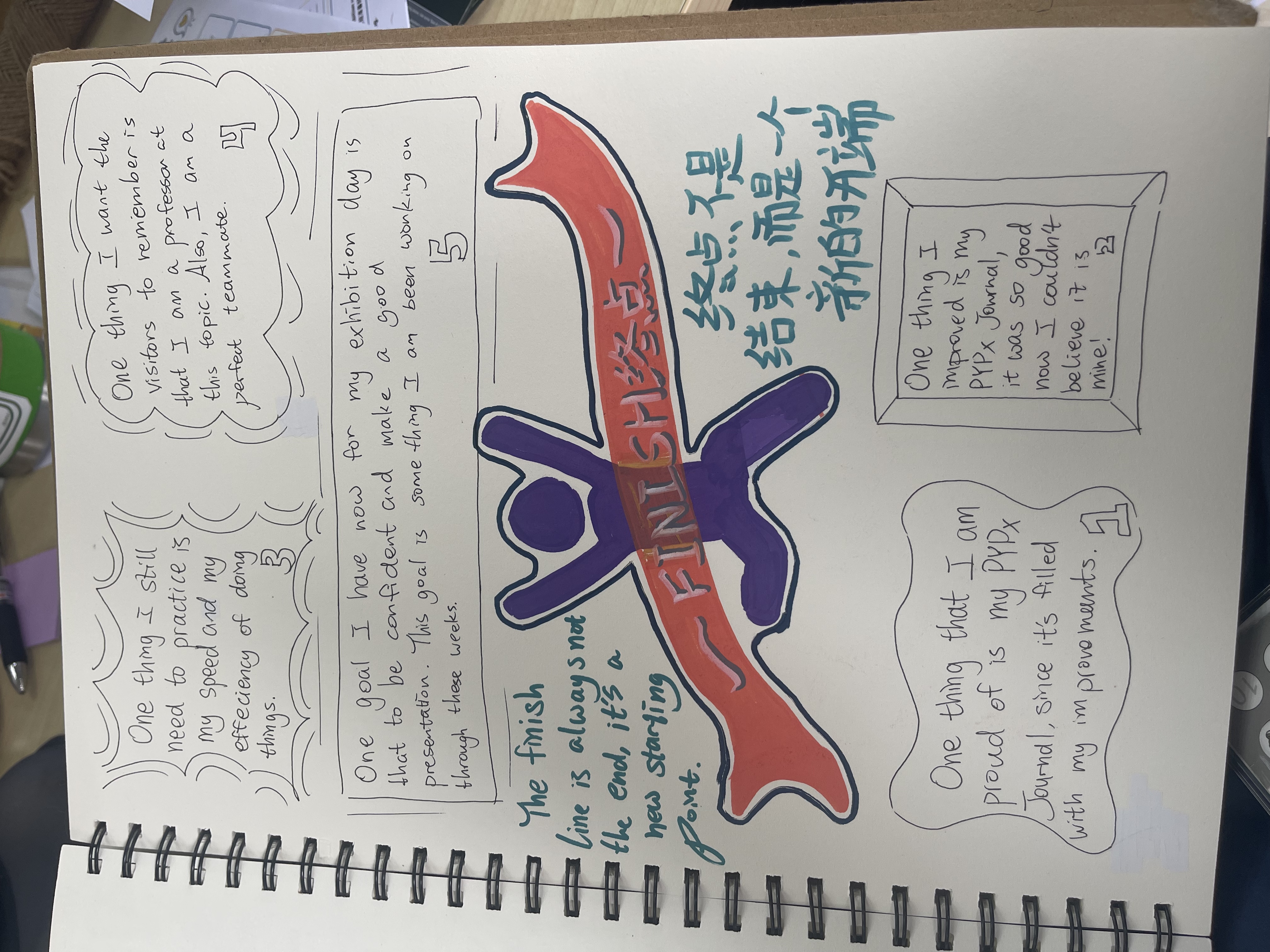 A student's own presentation checklist. Finish the poster, the quiz, the drama, practice the talk, get prepared mentally. Every box ticked, with a finish line drawn at the bottom.