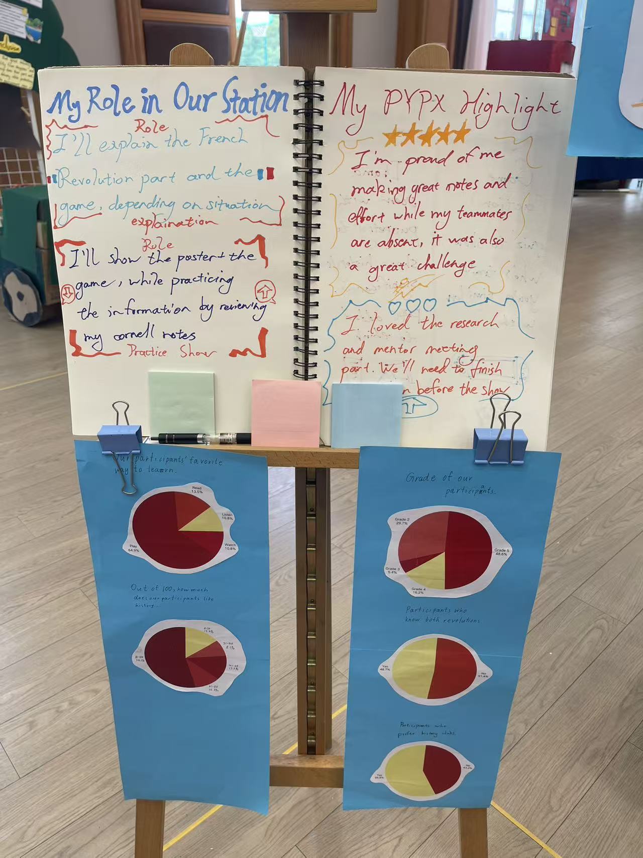 Survey results and an open X Journal at the revolutions station, the evidence behind the talk.