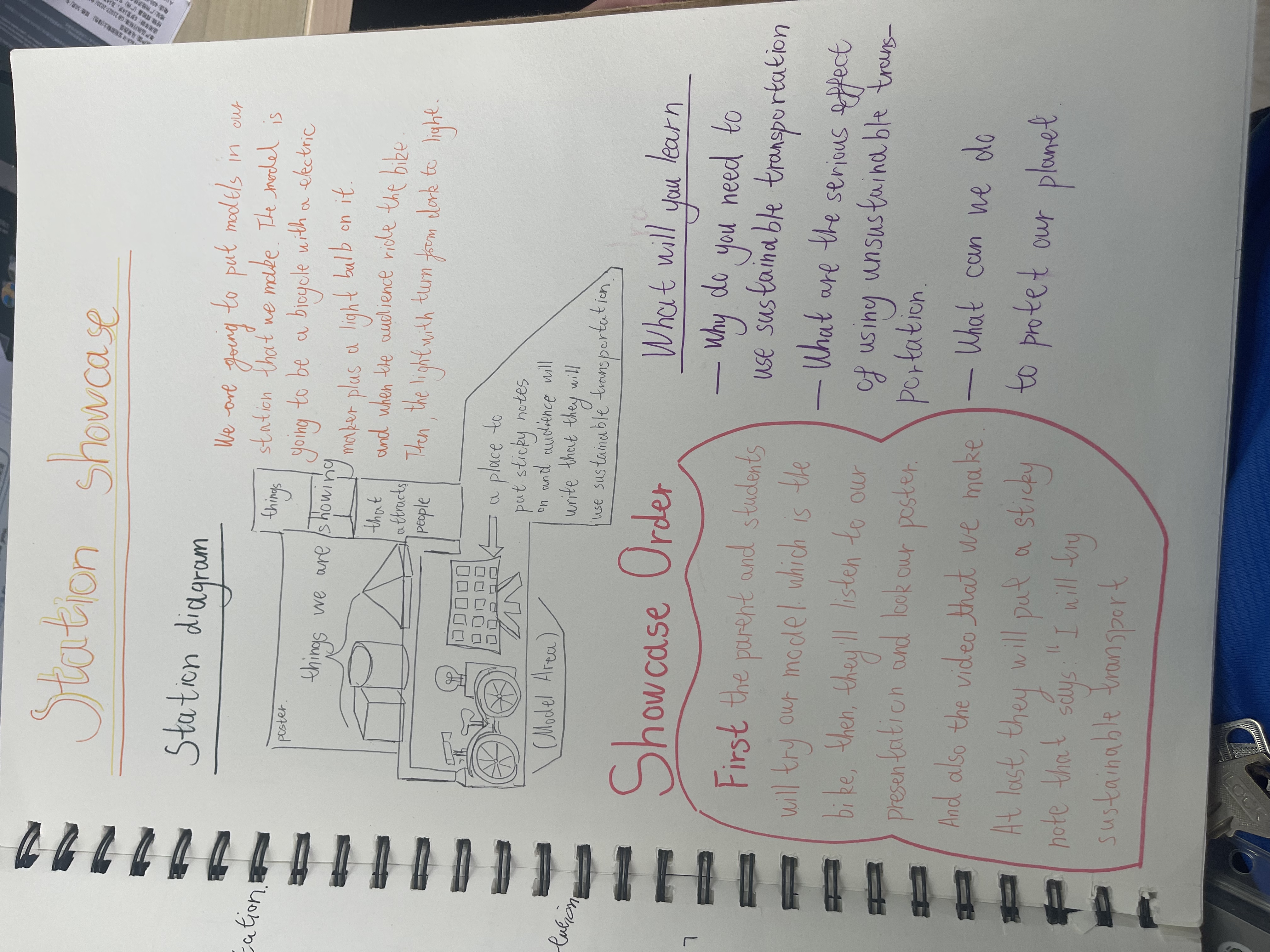 The sustainable transport group's station plan. A bike wired to a light bulb (pedal it, and the bulb goes from dark to bright), the three things a visitor should learn, and a showcase that ends with visitors pledging to choose sustainable transport.