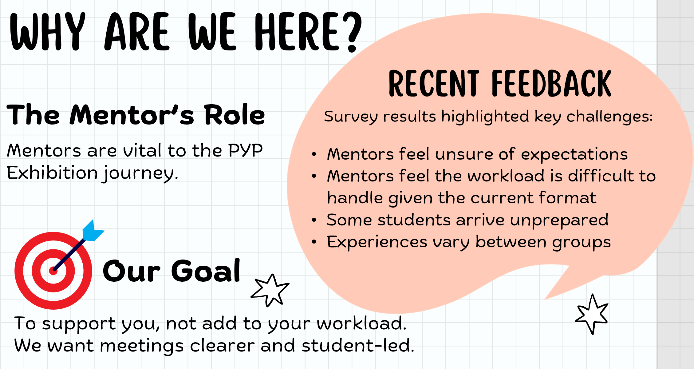 Staff briefing slide titled Why Are We Here, with the mentor role, the goal, and survey feedback