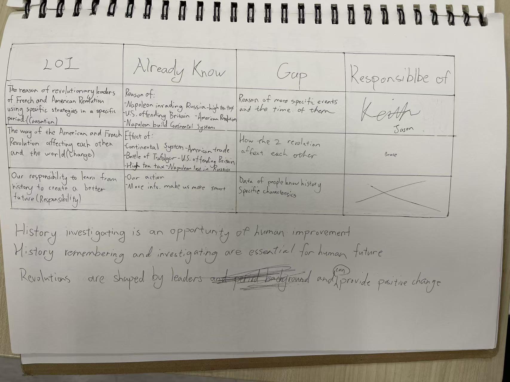 The Research Gap Table — built from each group's “What We Need to Find Out” list.