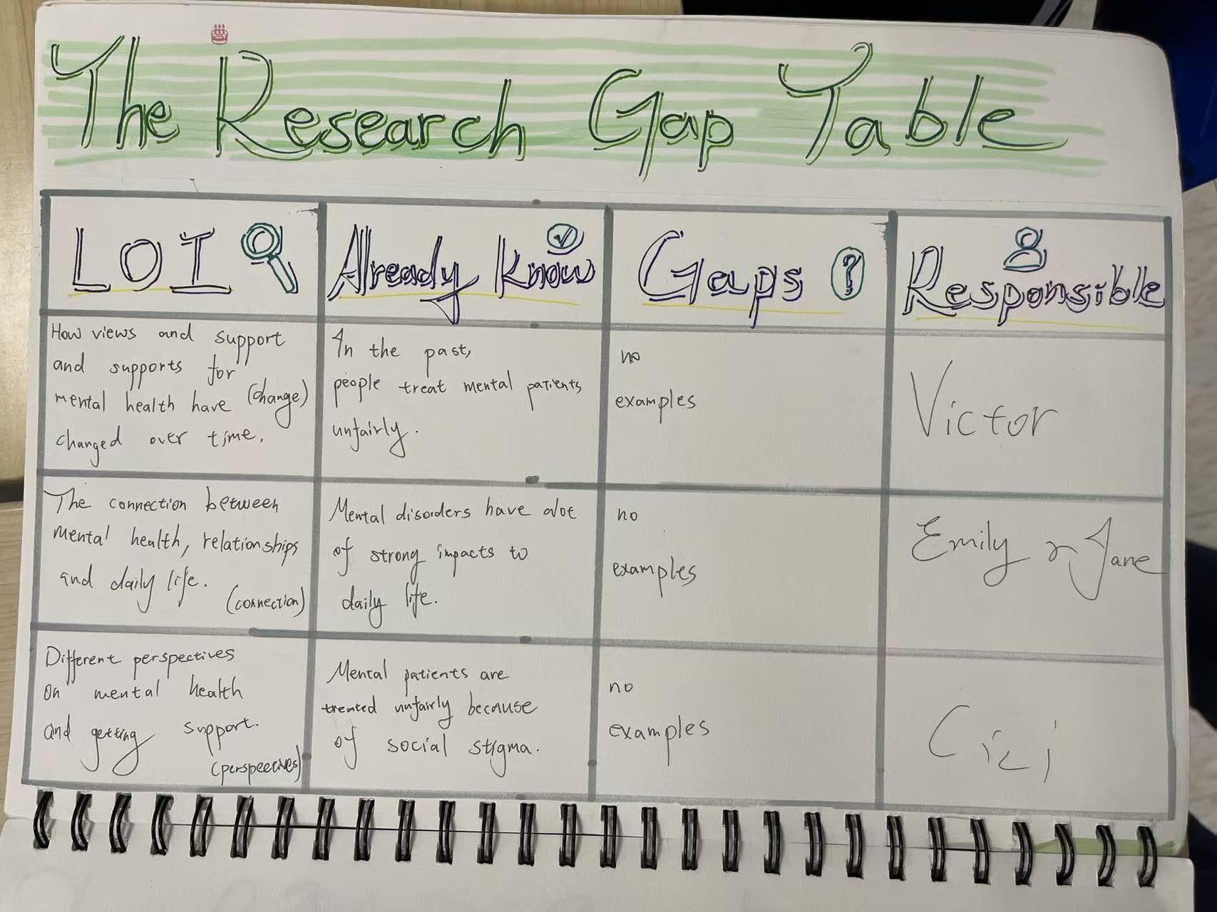 Research Gap Table — Research Gaps and Primary Evidence