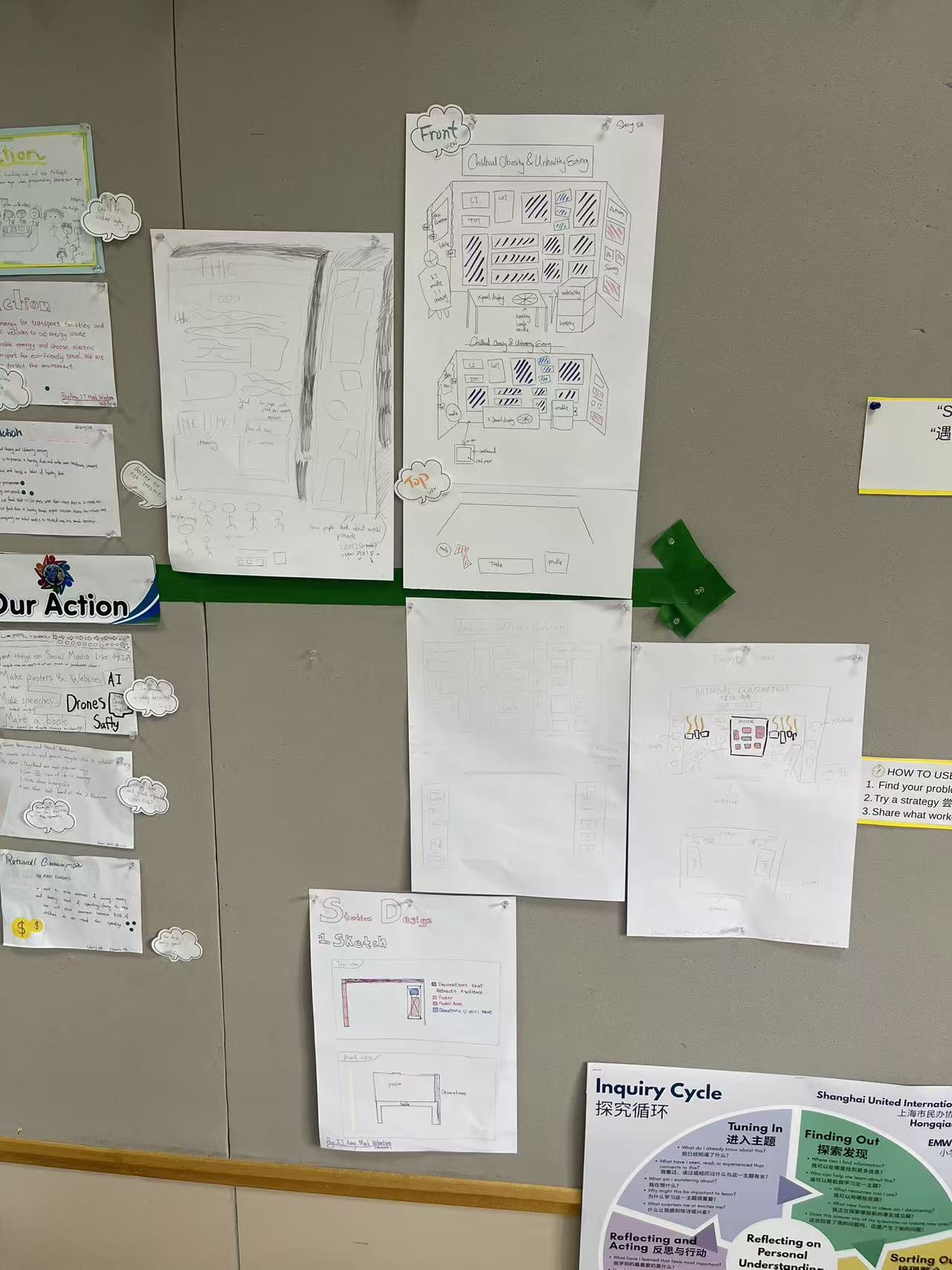 Presentation Station Design Map